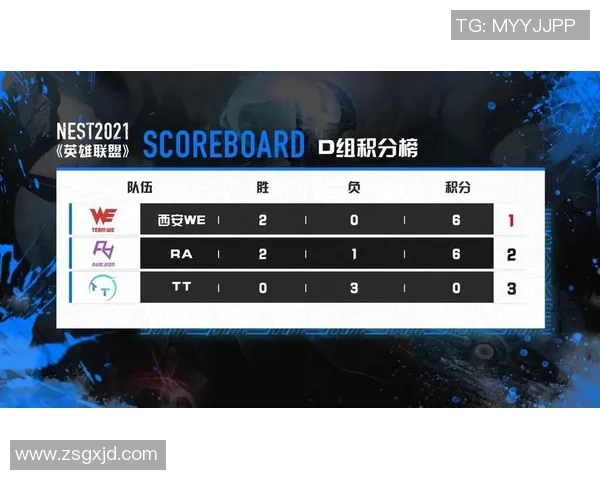 电竞实时数据DOTA2耐力排名V5再创新高引发玩家热议与关注