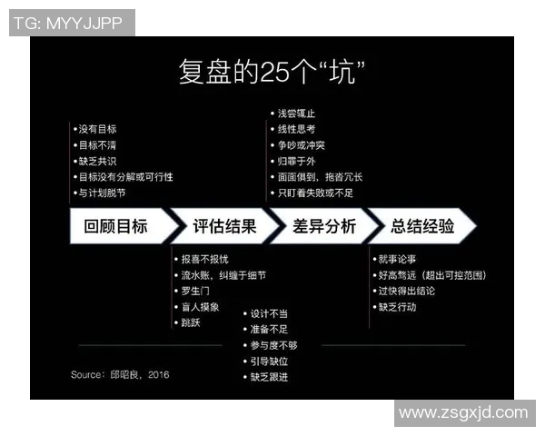 LNG与RNG在S15电竞总决赛中的团队协作分析与复盘探讨