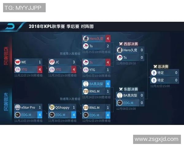 s15电竞总决赛热议EDG战队在王者荣耀中的意识变革与战术创新分析