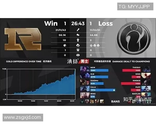 电竞比分分析LNG在英雄联盟比赛中的盯防策略与成效评估