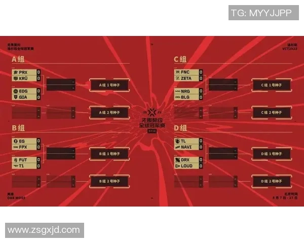 深入解析EDG战队在电竞比赛中的意识表现与比分数据关联分析