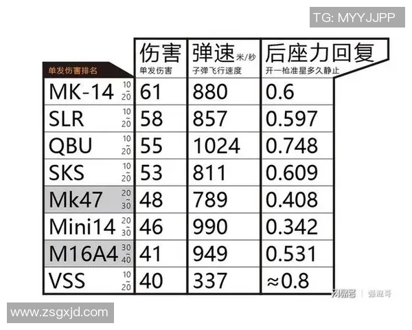 最新和平精英实力榜单揭晓IG战队强势领跑TOP10排名