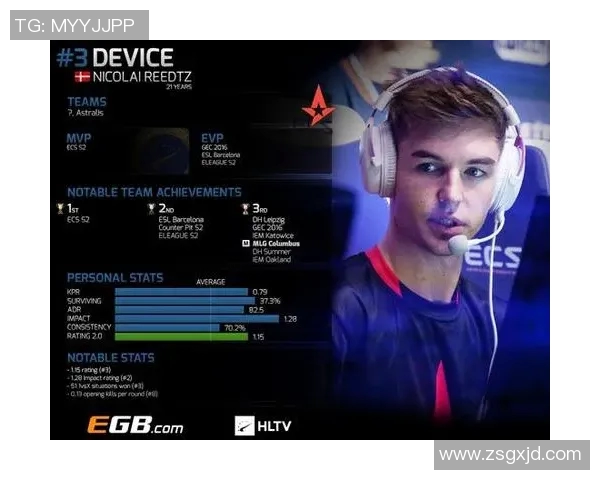 esports最新数据电竞实时数据揭示CSGO心理素质排名IG创新高引发热议